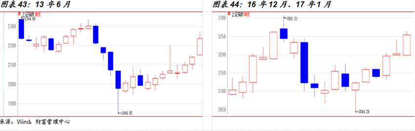 国金证券:7月投资策略报告 