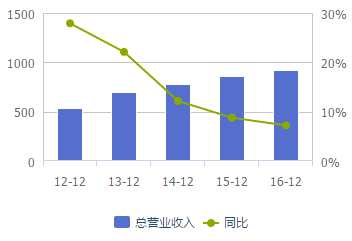 和信投顾：中药行业——政策明朗利于稳健发展 