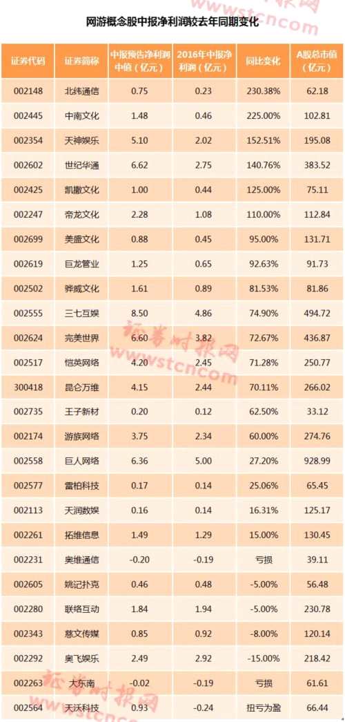 腾讯网易占据国内手游超7成份额 A股网游公司