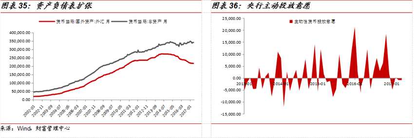 国金证券:7月投资策略报告 