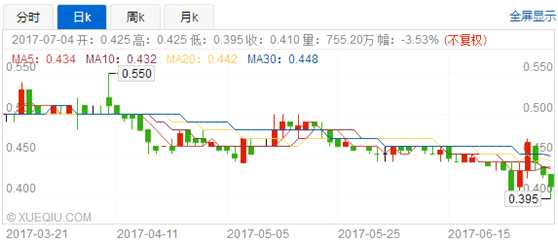 “長江2017年第1號洪水”波及區(qū)域