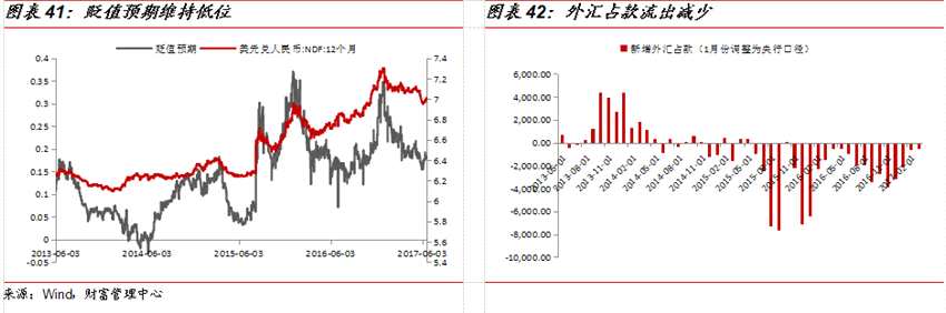 国金证券:7月投资策略报告 