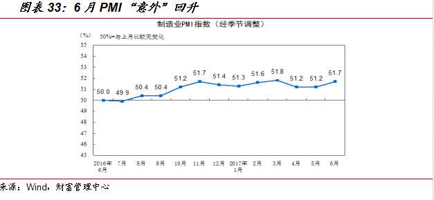 国金证券:7月投资策略报告 