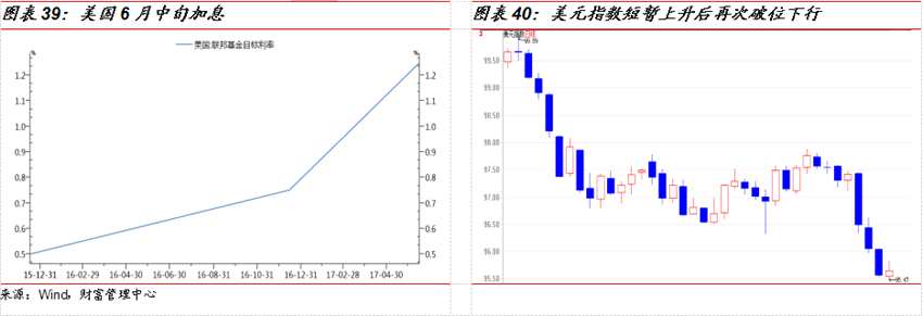 国金证券:7月投资策略报告 