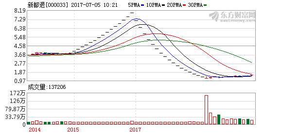 年5月24日进入退市整理期,在退市整理板交易30天后,公司股票将被摘牌