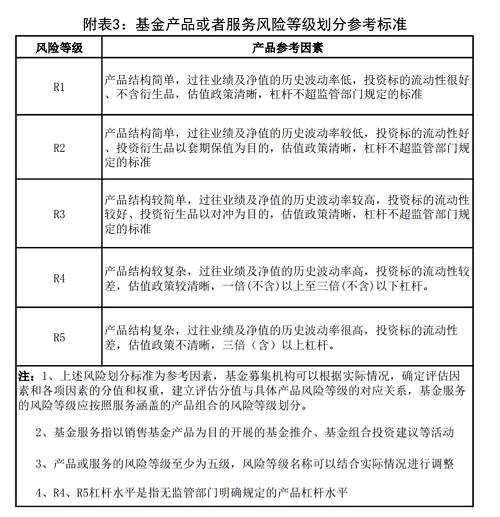 总体来说：对于普通投资者，你只要以前买过高风险产品，现在不受影响，但是我个人建议你去做新的风险承受能力评测；只要你是中等风险承受能力，绝大多数场外基金和非分级基金的大部分场内基金你都可以买，放心行了，主要是为了防止那些无理取闹的人，不是针对我们的。 