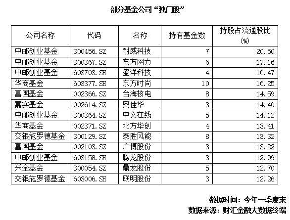 半年度业绩盘点 基金惊呆了：我待你如初恋你却虐我千百遍？