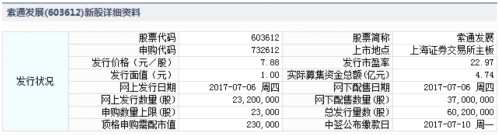 索通发展7月6日发行 申购上限2.3万股 