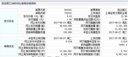 5日新股提示：华大基因等3股申购 2股上市 