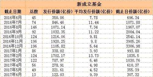 市场究竟是什么“底”？不管哪种基金都卖不出去