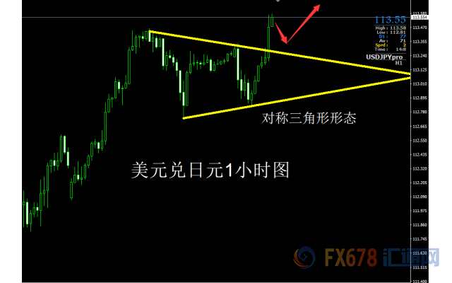 美元兌日元升破重要壓力位，日元頹勢難改？