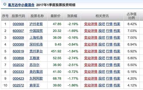 选基金就像找对象，言行一致才靠谱 