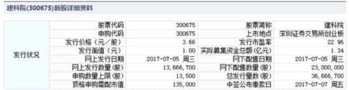 5日新股提示：华大基因等3股申购 2股上市 