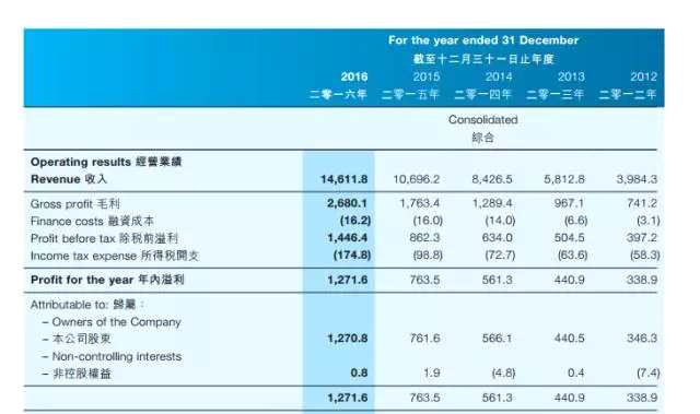 “目前手机、汽车镜头市场规模正在迅速扩大，以手机为例，从原来只有前面一粒镜头，到前后各一粒，再前后各两粒，再到未来前后各三粒，而汽车行业，未来会有更多的汽车安装8-10粒镜头，实现360°环影功能，市场瞬息万变，为了把握市场时机，该项目推进刻不容缓。”舜宇光学相关人员表示。