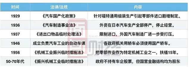 中国汽车销量在2009年超过美国，2012年超过欧洲，并于2013年首次销量超过2000万辆，至今仍在销量数据上一枝独秀。在2016年这一数据更是逼近2800万辆，而且同比增幅高达13%。