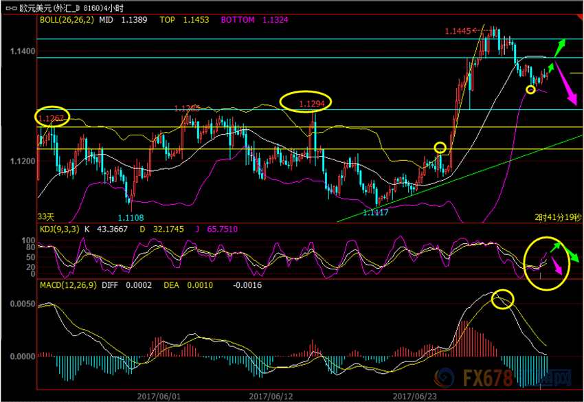7月5日歐元、英鎊、日元、澳元短線交易策略