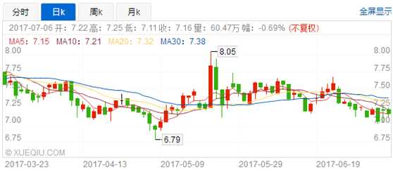 据惠理集团公告，集团2016年度纯利狂跌49.7%。截至2016年12月31日，集团实现收入约14.33亿港元，同比减少18.95%；净收入总额约7.09亿港元，同比减少36.12%；公司拥有人应占纯利约1.38亿港元，同比减少49.7%。公司表示纯利下跌主要由于表现费总额及管理费总额减少。