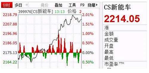 中报行情正式开启业绩为王 强者三连板弱者吃跌停