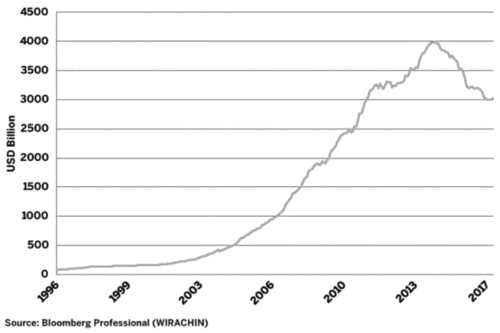澳元 下行壓力猶存 關(guān)注期權(quán)成本 