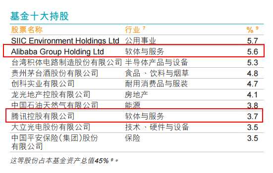 据惠理集团公告，集团2016年度纯利狂跌49.7%。截至2016年12月31日，集团实现收入约14.33亿港元，同比减少18.95%；净收入总额约7.09亿港元，同比减少36.12%；公司拥有人应占纯利约1.38亿港元，同比减少49.7%。公司表示纯利下跌主要由于表现费总额及管理费总额减少。