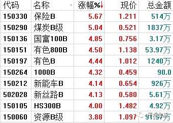 保险扛大旗 