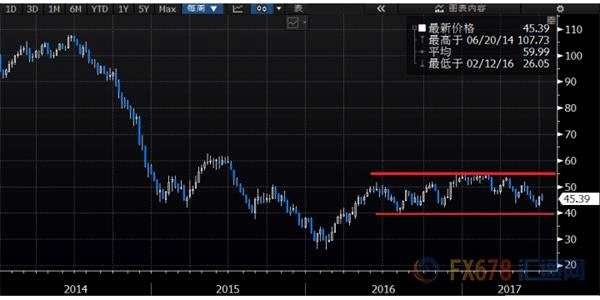 財(cái)經(jīng)名嘴圖解油市：供給過(guò)剩未改，下跌趨勢(shì)難逆 