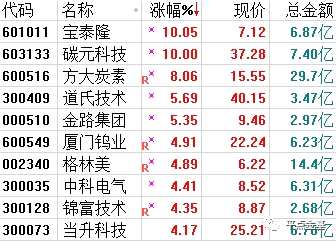 保险扛大旗 
