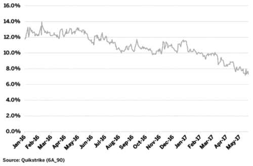 澳元 下行壓力猶存 關(guān)注期權(quán)成本 