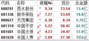 保险扛大旗 