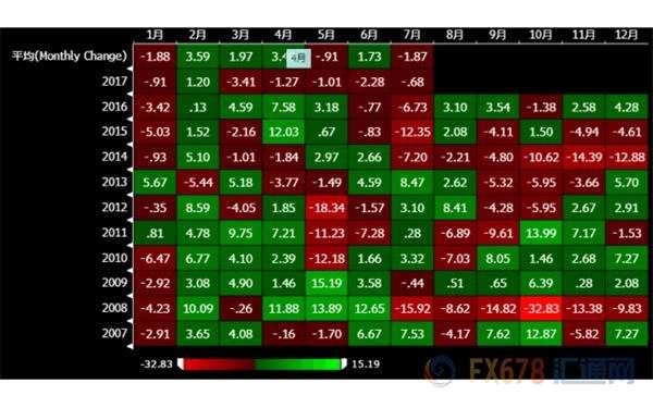 財(cái)經(jīng)名嘴圖解油市：供給過(guò)剩未改，下跌趨勢(shì)難逆 