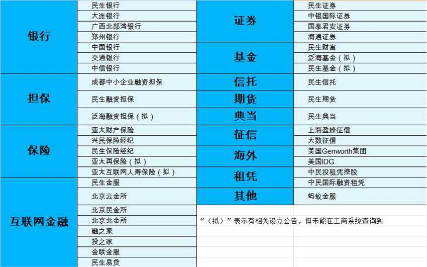 供股就是老千? 華富國(guó)際(00952)這一次真不是
