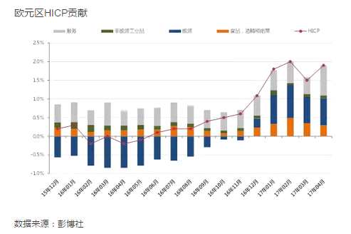 云鋒金融：美元下跌空間不大 警惕市場隨時反轉(zhuǎn)！