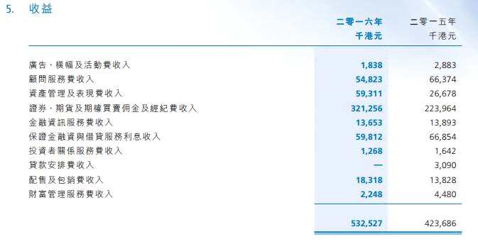 供股就是老千? 華富國(guó)際(00952)這一次真不是