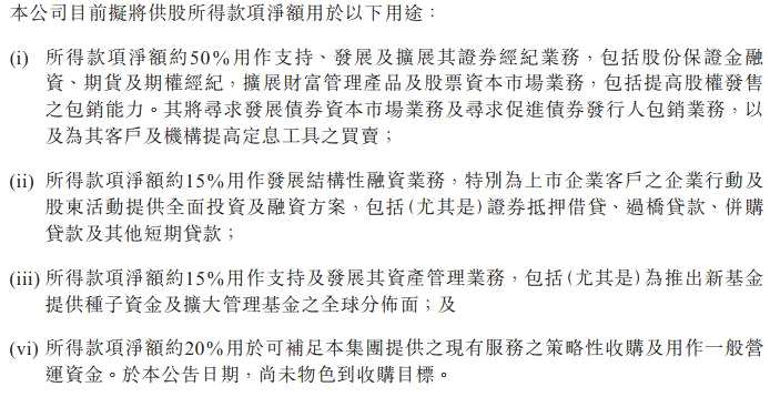 供股就是老千? 華富國(guó)際(00952)這一次真不是
