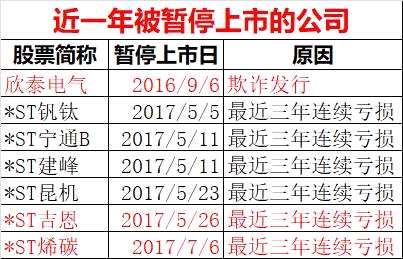 又一家老东北公司栽了：3年亏8亿 大股东关联方竟赶在暂停上市前卖了1000万