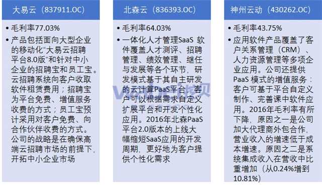 云计算 ”人才管理SaaS应用软件“（挖贝新三板研究院制图）