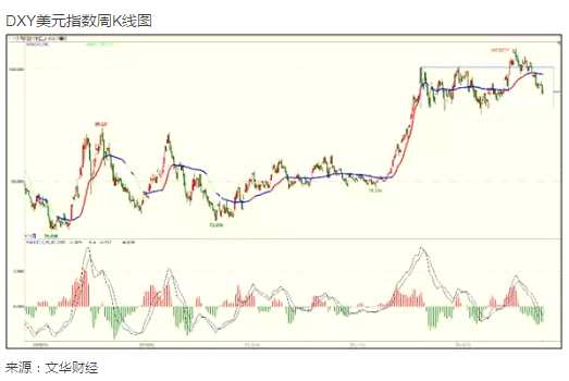 眾所周知，美元指數(shù)是相對價格指數(shù)。