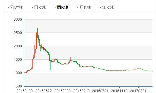 和信投顧：三板新增掛牌與成交呈現(xiàn)雙落跡象 