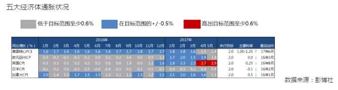 眾所周知，美元指數(shù)是相對價格指數(shù)。