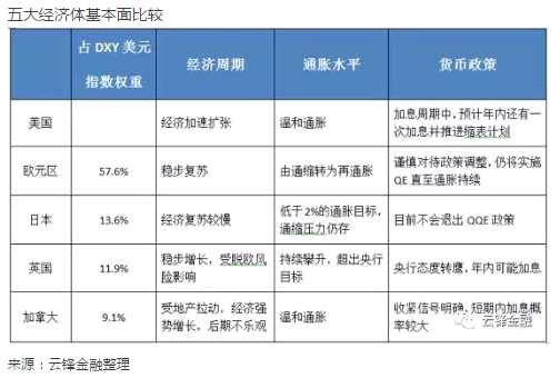 眾所周知，美元指數(shù)是相對價格指數(shù)。
