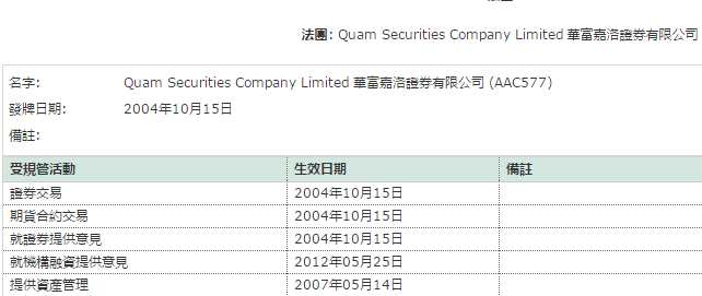 供股就是老千? 華富國(guó)際(00952)這一次真不是