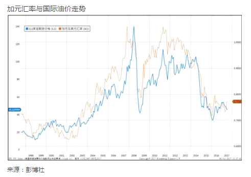 云鋒金融：美元下跌空間不大 警惕市場隨時反轉(zhuǎn)！
