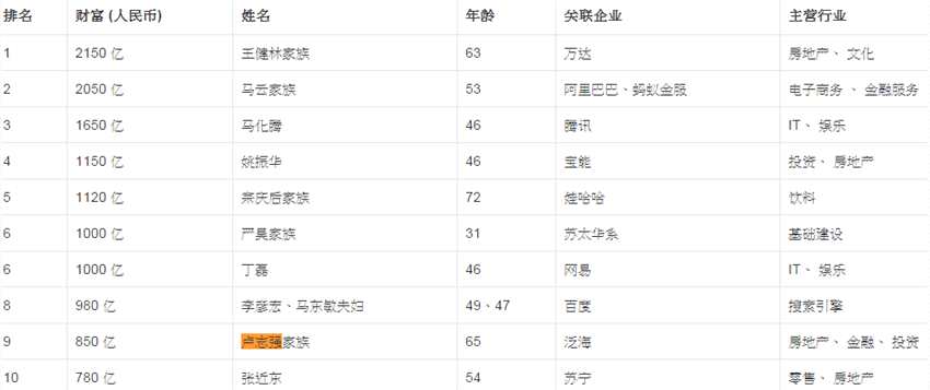 供股就是老千? 華富國(guó)際(00952)這一次真不是