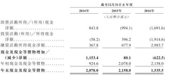 其中，內(nèi)蒙古能建的建筑承包業(yè)務(wù)主要是為國內(nèi)電網(wǎng)及電源建設(shè)項目建設(shè)、工業(yè)與民用建筑等提供服務(wù)，該業(yè)務(wù)分部貢獻的收益達到60.72億人民幣(如無注明，單位下同)，占到其2016年總收益的約62.1%。