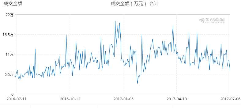 和信投顧：三板新增掛牌與成交呈現(xiàn)雙落跡象 