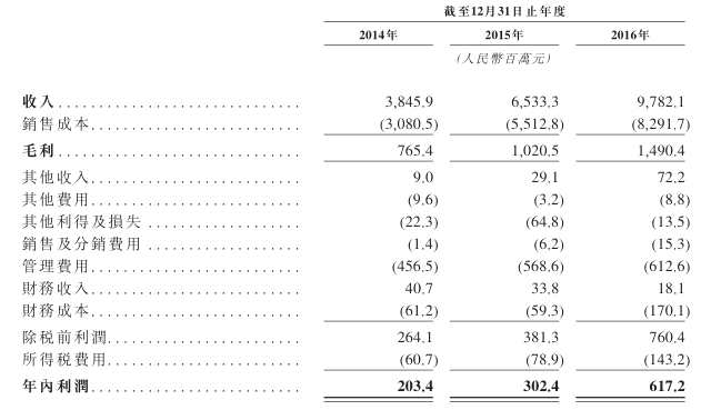 其中，內(nèi)蒙古能建的建筑承包業(yè)務(wù)主要是為國內(nèi)電網(wǎng)及電源建設(shè)項目建設(shè)、工業(yè)與民用建筑等提供服務(wù)，該業(yè)務(wù)分部貢獻的收益達到60.72億人民幣(如無注明，單位下同)，占到其2016年總收益的約62.1%。