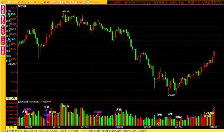 股指再現(xiàn)驚魂跳 意味著這段時間會發(fā)生什么？ 
