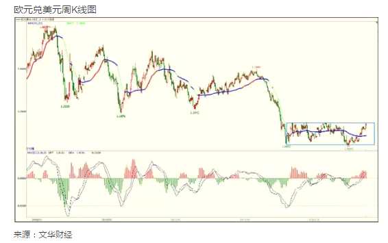 眾所周知，美元指數(shù)是相對價格指數(shù)。