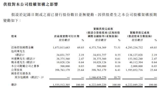 供股就是老千? 華富國(guó)際(00952)這一次真不是