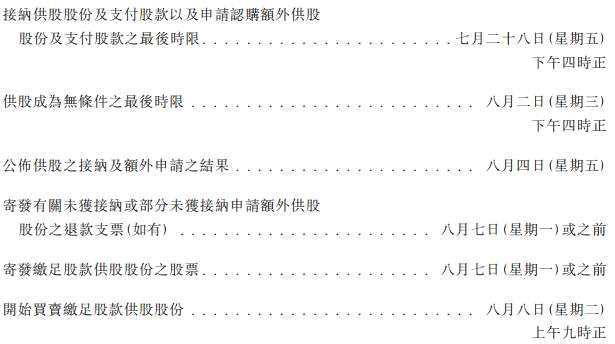 供股就是老千? 華富國(guó)際(00952)這一次真不是